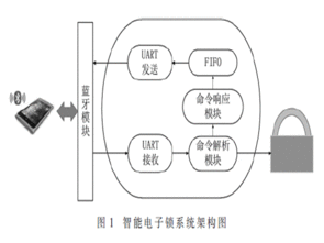 打造安全屏障 專業安全技術防范系統設計與施工服務全解析