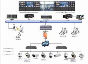 鄭州大屏幕顯示系統(tǒng)與LED拼接屏安裝及安全技術(shù)防范系統(tǒng)設(shè)計(jì)施工服務(wù)指南